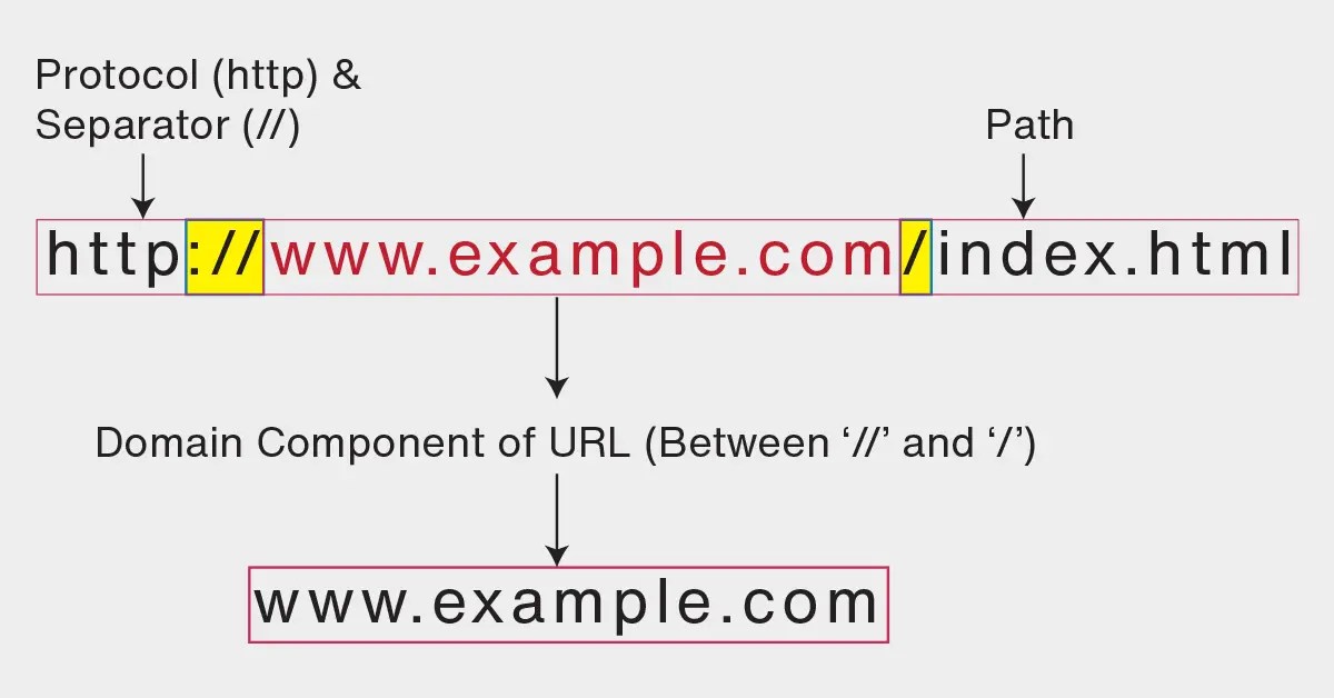 Example of a simple URL or a link