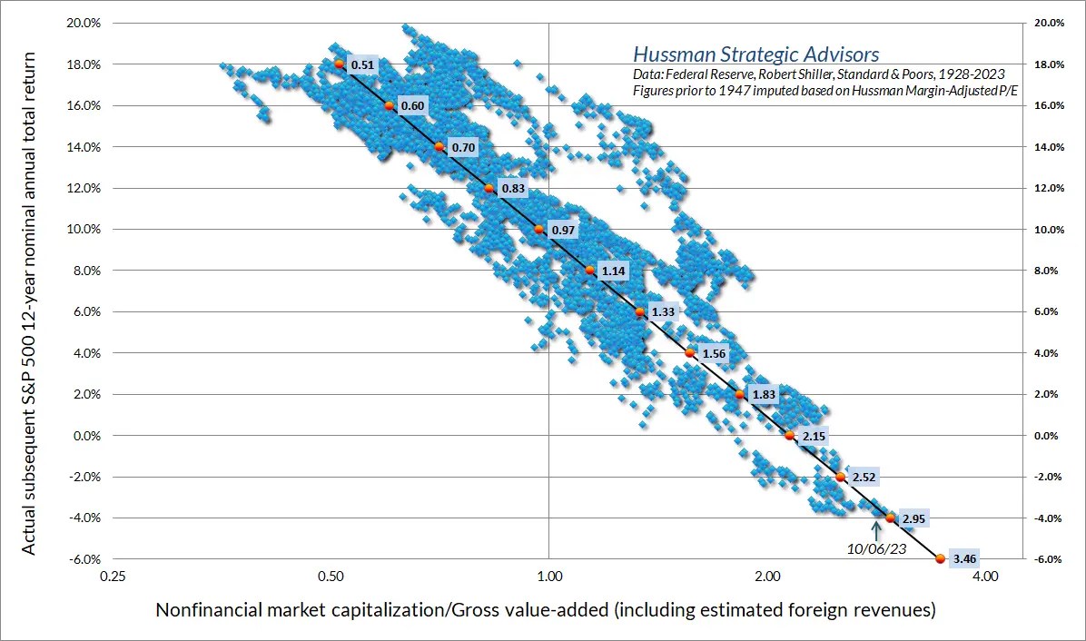 expected equity returns