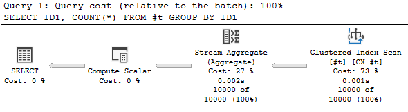 Aggregate Operators, Visualized – Forrest Shares Stuff