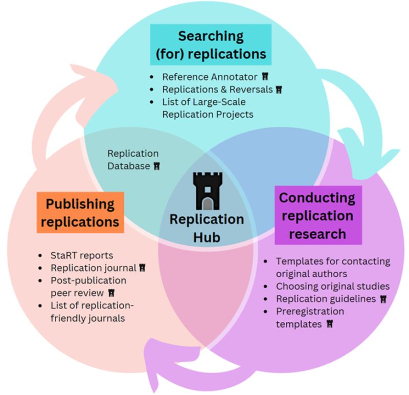 Forrt Replication Hub Forrt Framework For Open And Reproducible - Minimal Design Collection - High Resolution Quality