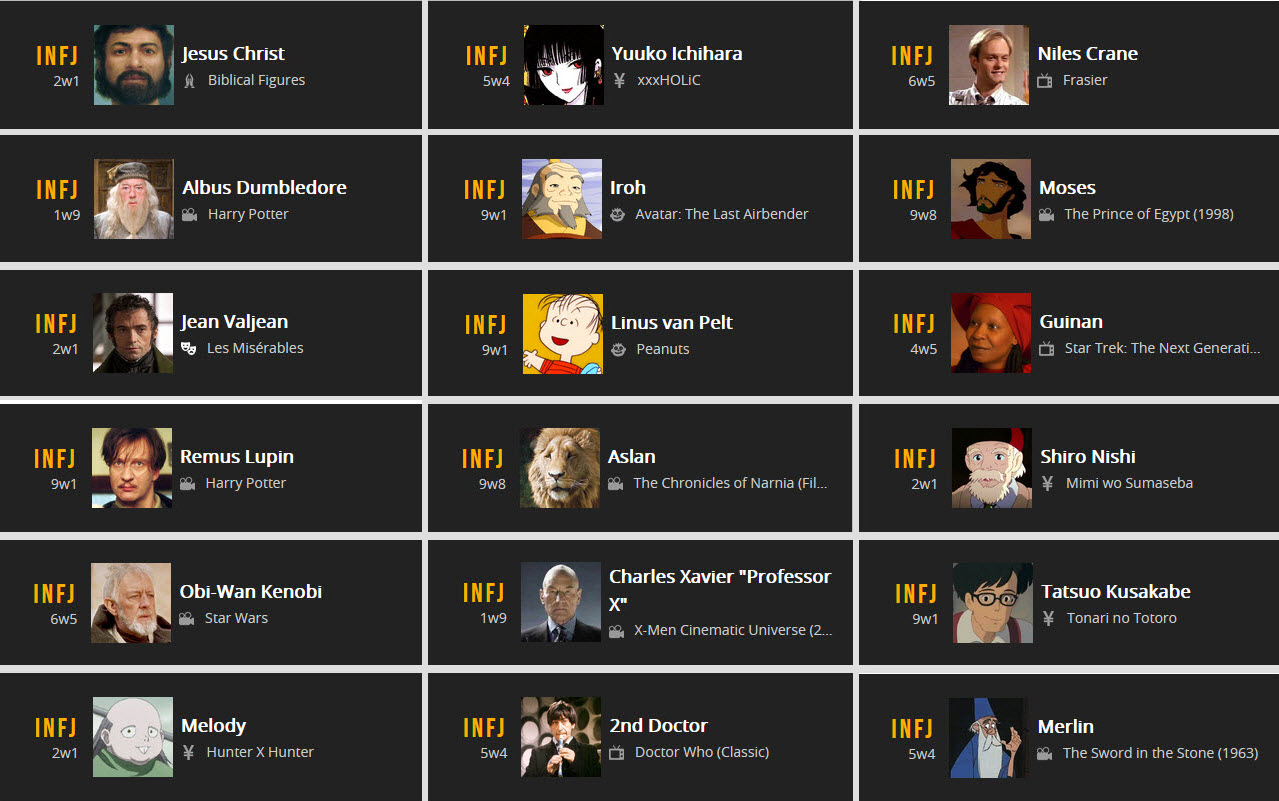 The Personality Database – FORTHRIGHT