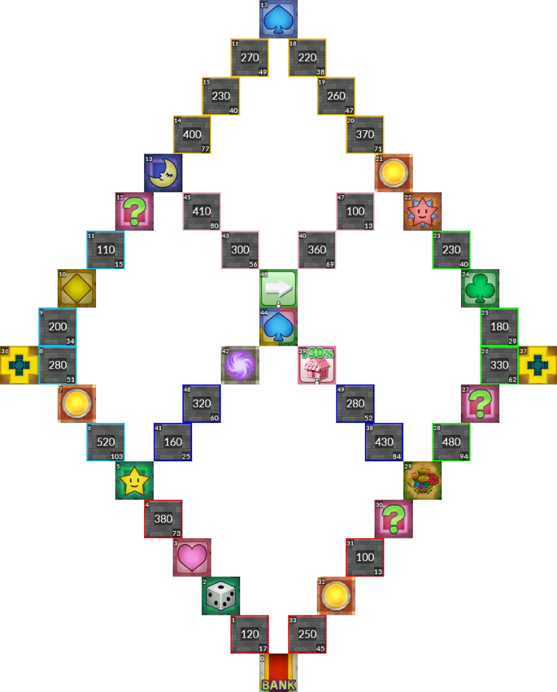 Fortune Street Modding Suits Map - Full HD City Arts for Desktop