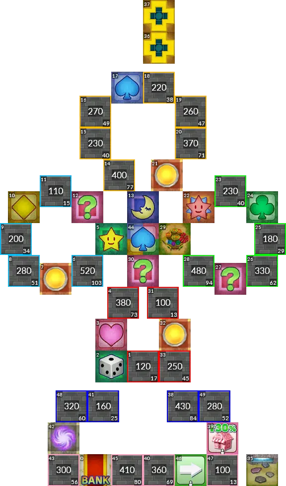 Fortune Street Modding Suits Map - Sunset Background Collection - Retina Quality