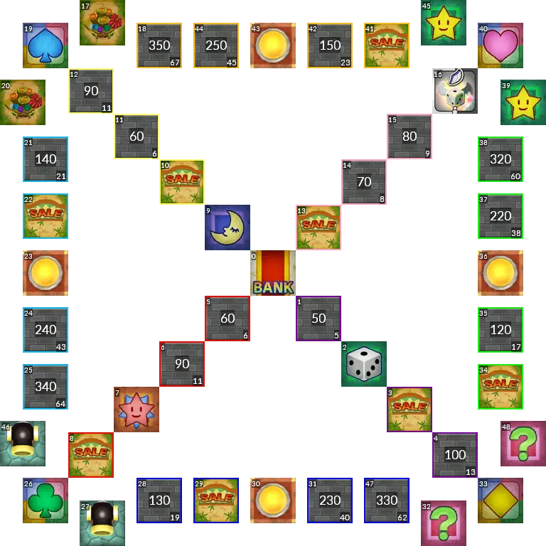 Github Fortunestreetmodding Fortunestreetmodding Github Io - Perfect Ultra HD Sunset Arts | Free Download