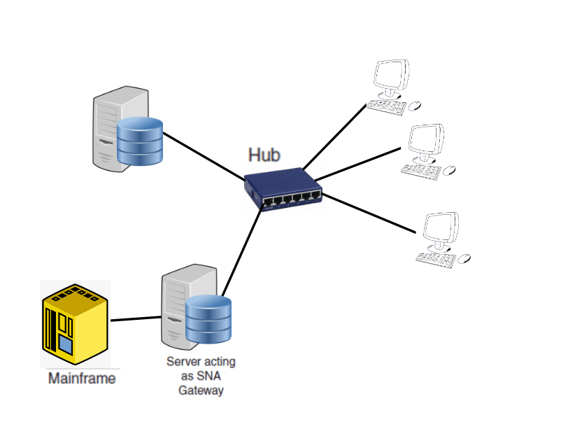What is gateway in networking?