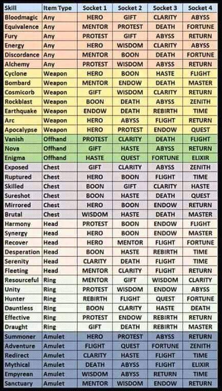 Dungeon Quest No Cheats Just Full Tricks Team Saints Home 