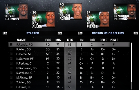 Mikki moore, c · november 4, 1975 ; Nlsc Forum Downloads 2009 2010 Boston Celtics