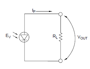 Light Intensity Measurement Ni Community National