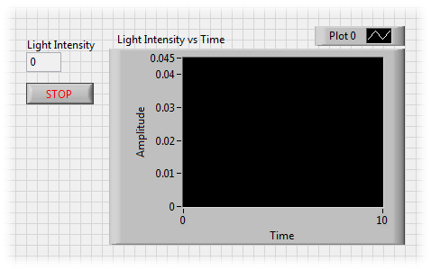 Light Intensity Measurement Ni Community National