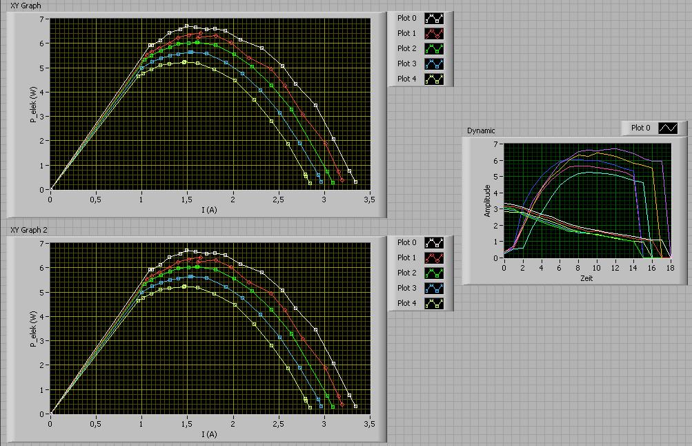 Solved Plot Multiple Xy Graphs Dynamic Data Type Ni Community