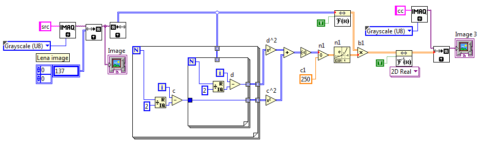 Gaussian Filter Ni Community