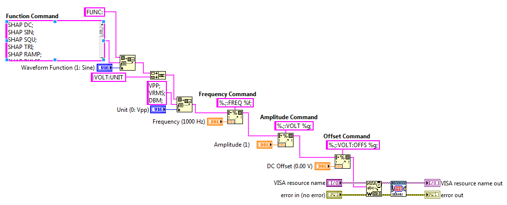 Solved Changing Output Amplitude On Agilent Function Generator While