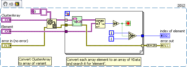 Search In An Array Of Cluster Ni Community