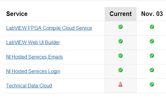 Solved Web Ui Builder Server Error Ni Community
