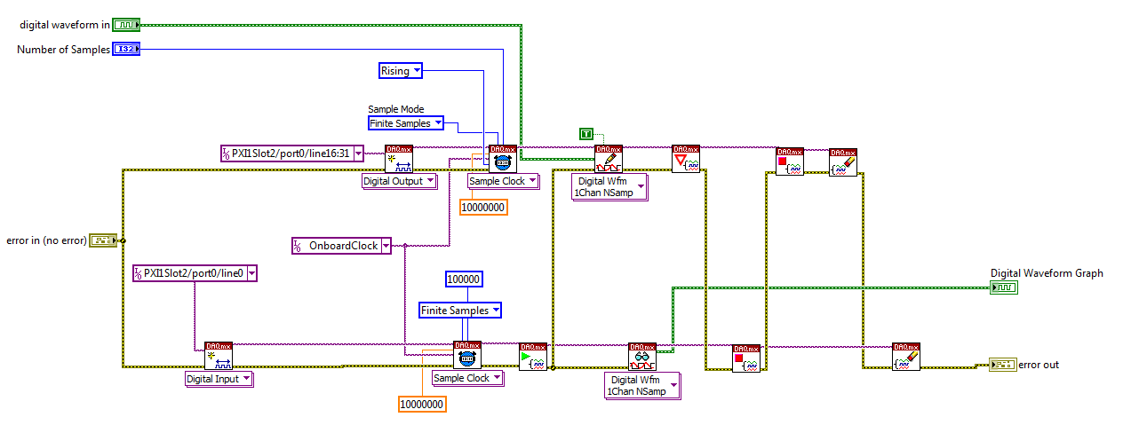 How To Simultaneously Write To And Read From Digital Daq Lines Ni