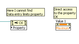 Bug With Data Entry Limits Properties Ni Community