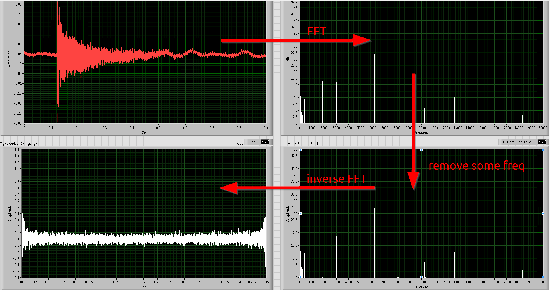 Make Fft Of Audio Signal Edit Spectral Info And Inverse Fft Ni Community