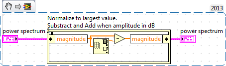 Solved Normalization Of Fft Spectrum Ni Community