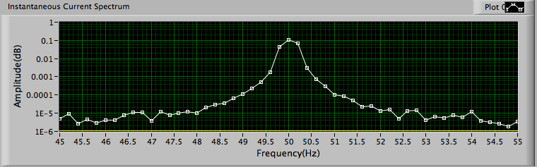 Solved Normalization Of Fft Spectrum Ni Community