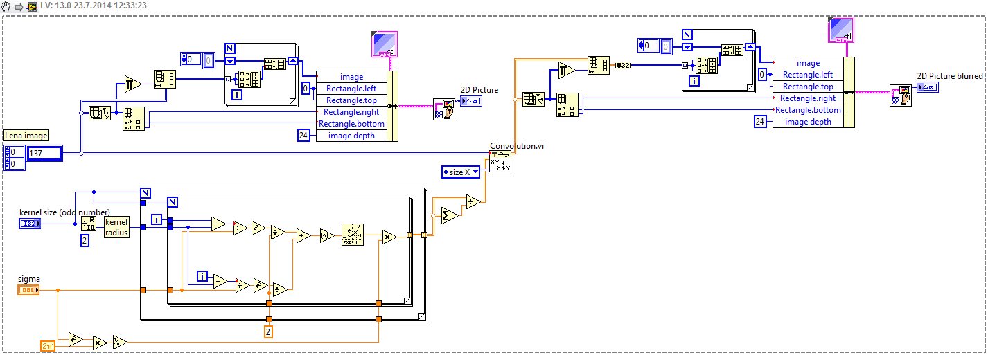 Gaussian Filter Ni Community