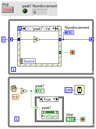 Solved Event Structure Problems Ni Community