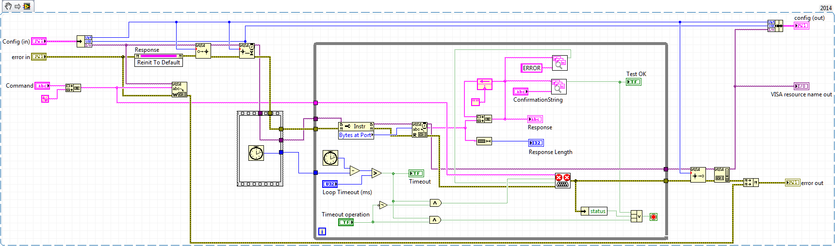 Visa Flush I O Buffer Doesn T Work On My Serial Write And Read Vi Ni