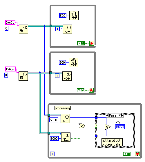 Synchronise Loops Passing Large Arrays Ni Community