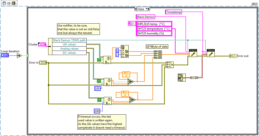 Solved Tdms Write Time Ni Community