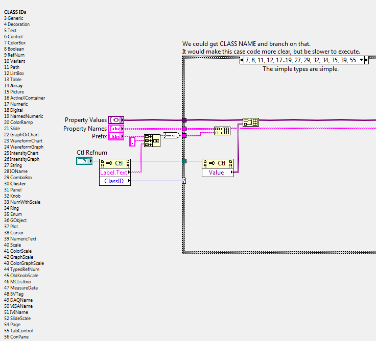 Accessing Array Elements Via Property Nodes Ni Community