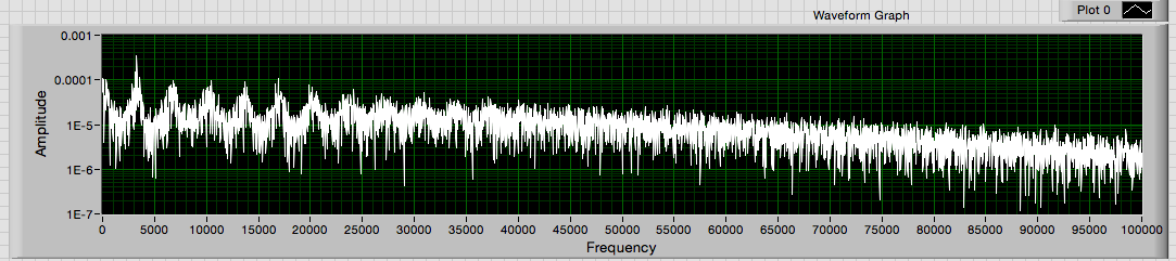 Solved Fft Plot Ni Community