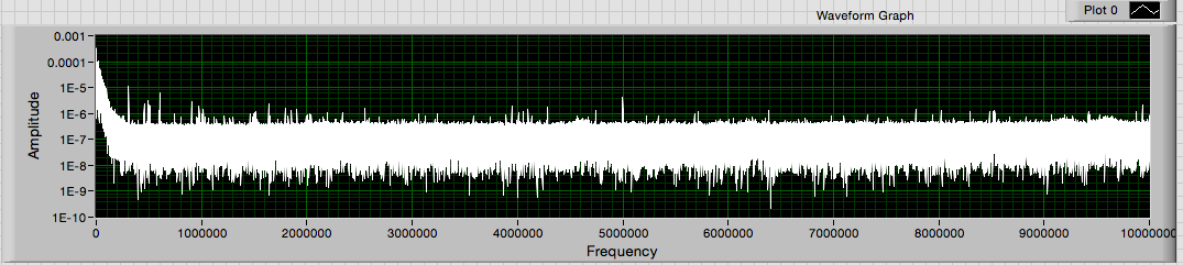 Solved Fft Plot Ni Community