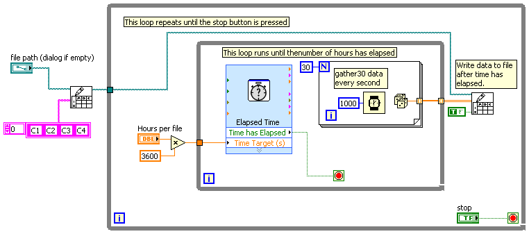 Best Method For Saving Data To File Ni Community