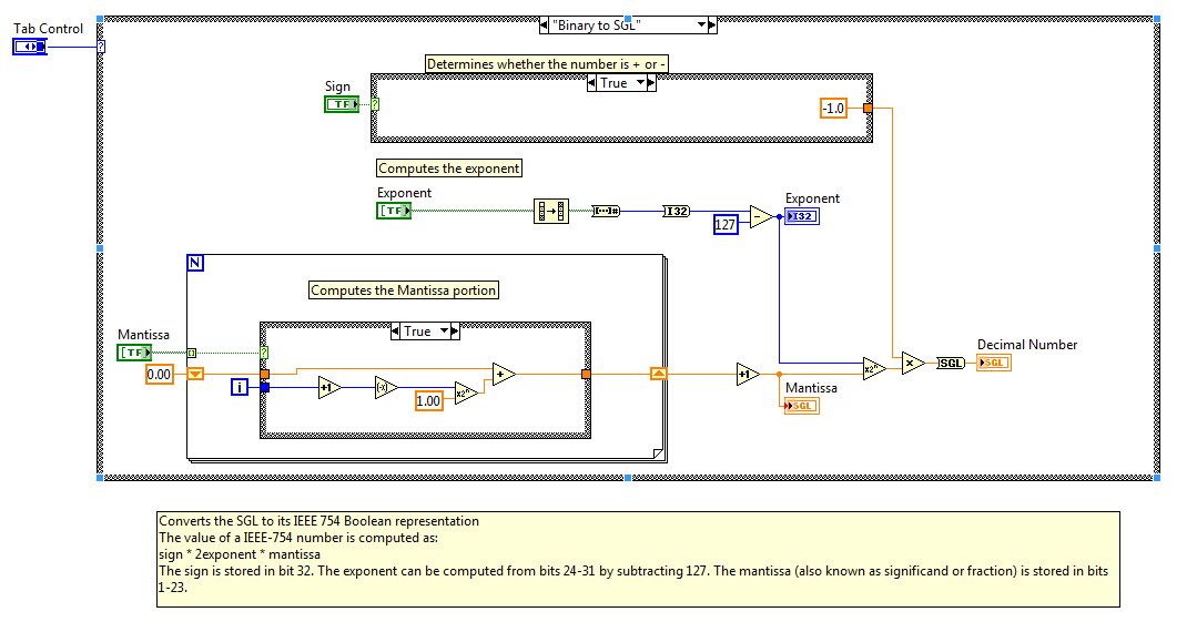 Convert Between Ieee 754 Floating Point And Binary Information Ni