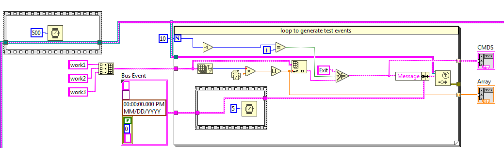 Solved User Defined Events Event Structure Missing Events