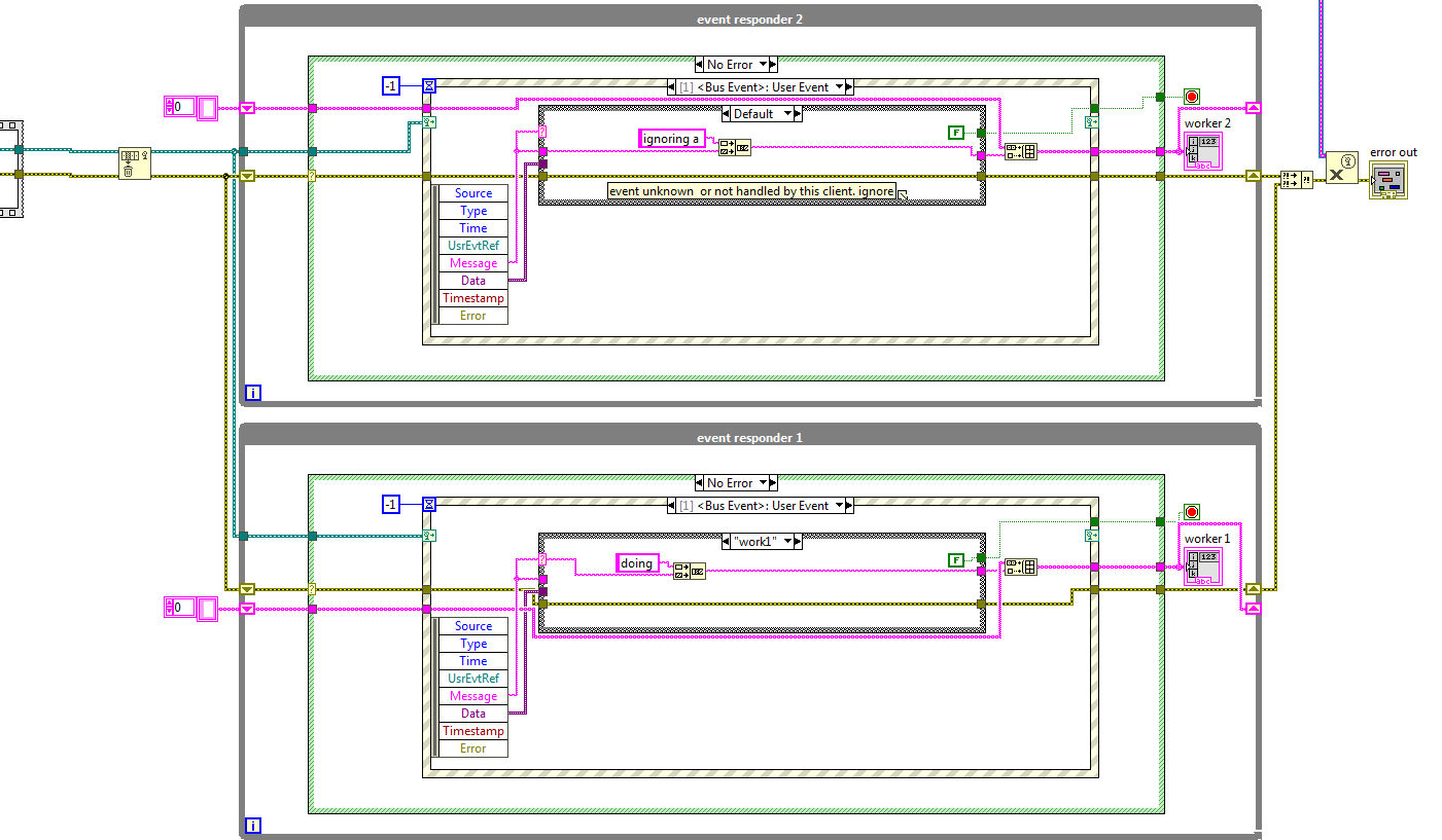 Solved User Defined Events Event Structure Missing Events