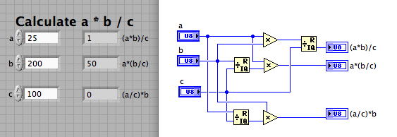 Solved Comparison Of Performance And Sum Result For Summing Array