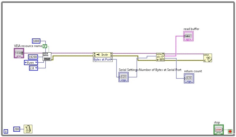 Serial Port Labview Usb Displayfasr - Vintage Illustration Collection - Mobile Quality