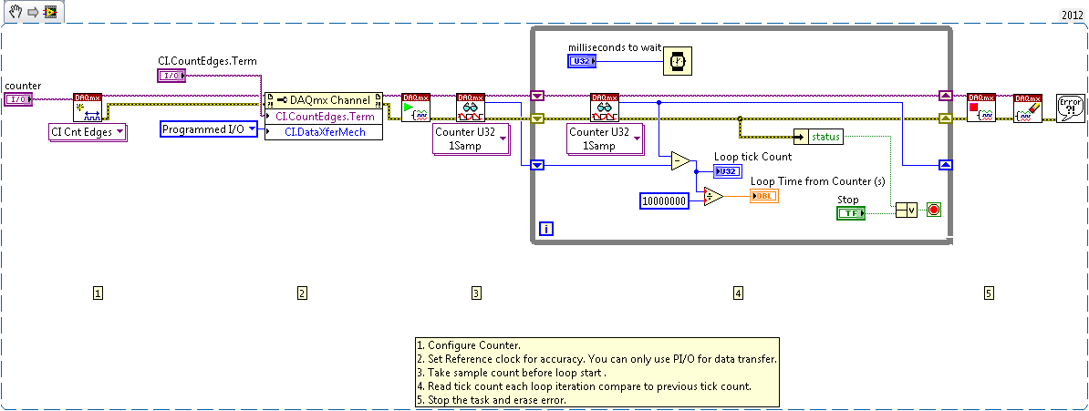 Use A Counter To Determine Loop Iteration Time Using Labview With A