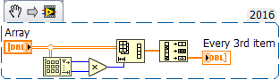 Element At Every 3rd Iteration Of A 2d Array Ni Community