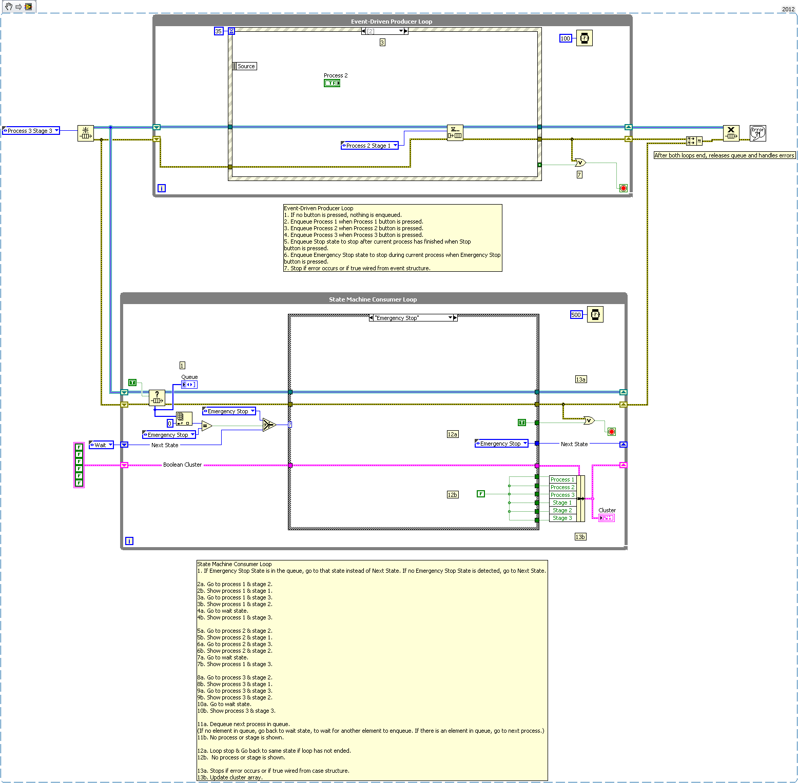 Ui Producer Loop With State Machine Consumer Loop Using Labview Ni