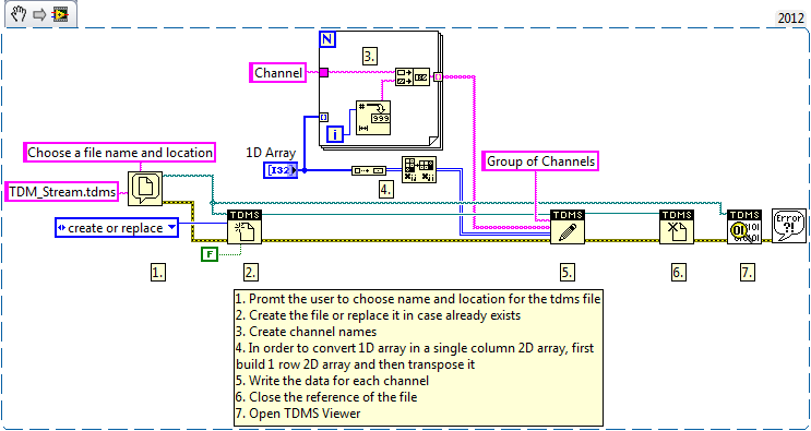 Write Single Data Point Multiple Channels To Tdms Using Labview Ni