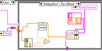 Solved Derivative Integral Of A Signal In Array Ni Community