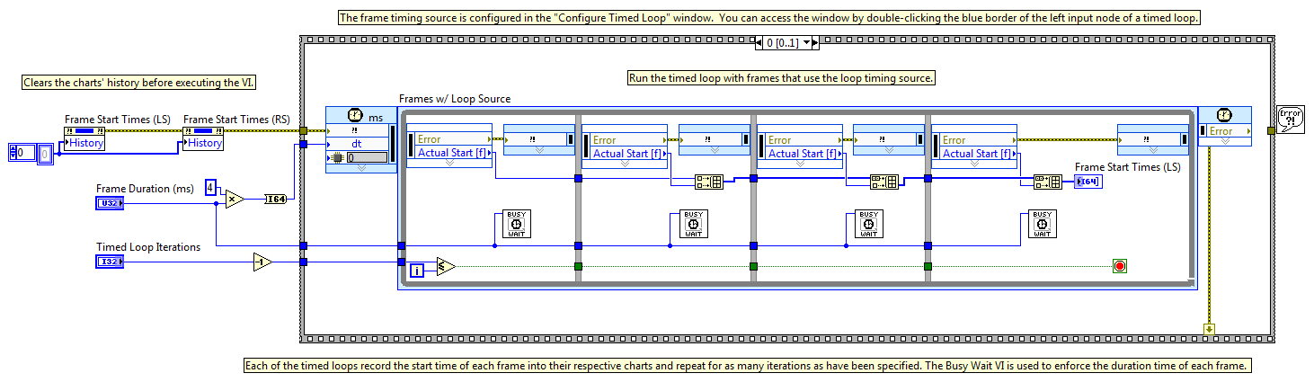 Frame Timing Within A Timed Loop Using Labview Ni Community