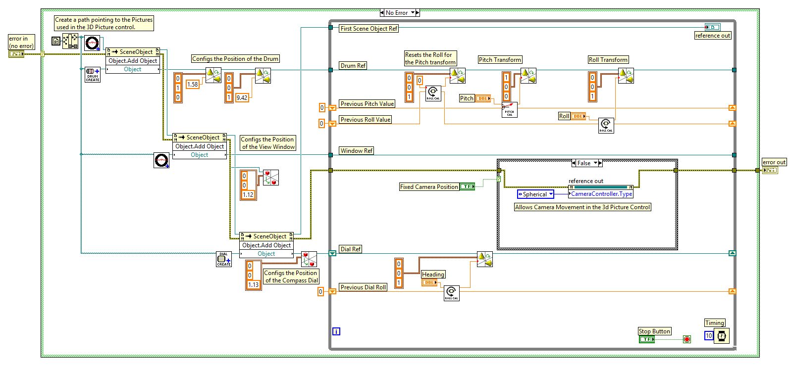 Artificial Horizon With Labview Ni Community