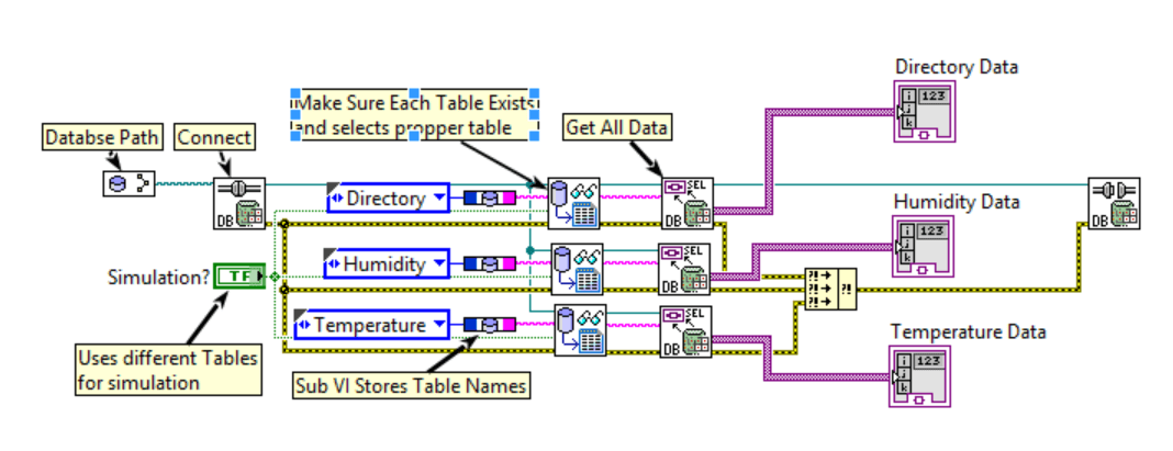 Labview Sql Get Latest Data From Tables Ni Community