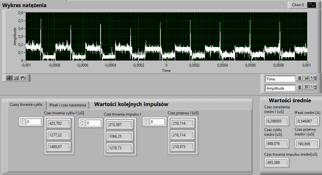 Solved Signal Detection Ni Community