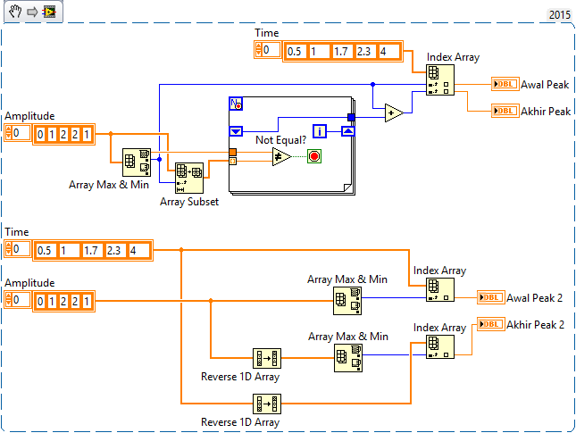Menentukan Spesifik Waktu Time Pada Signal Ni Community