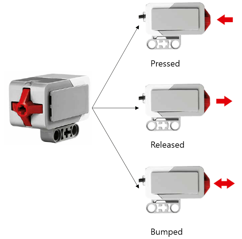 Mylv Net 집필진 강좌 Labview와 Lego Mindstorms Ev3를 이용한 로봇 프로그램 만들기 센서