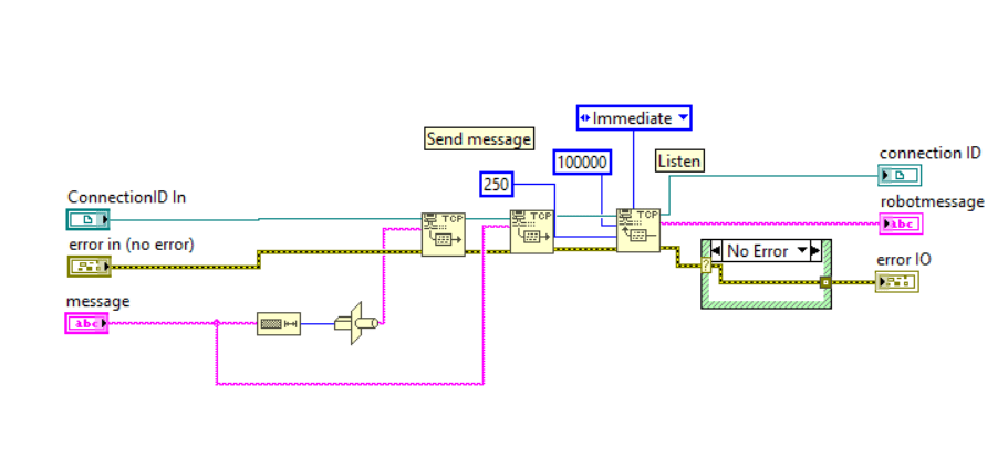 Automation Of Sorting Identification Of Arthropod Samples Using