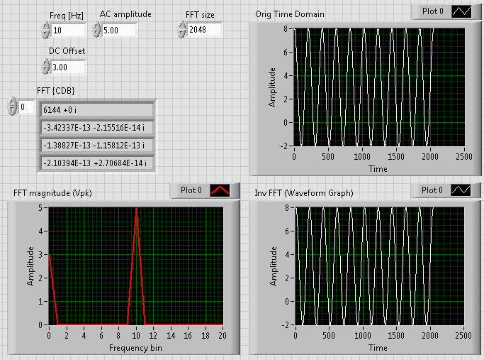 Reversing The Fft Outcomes Ni Community